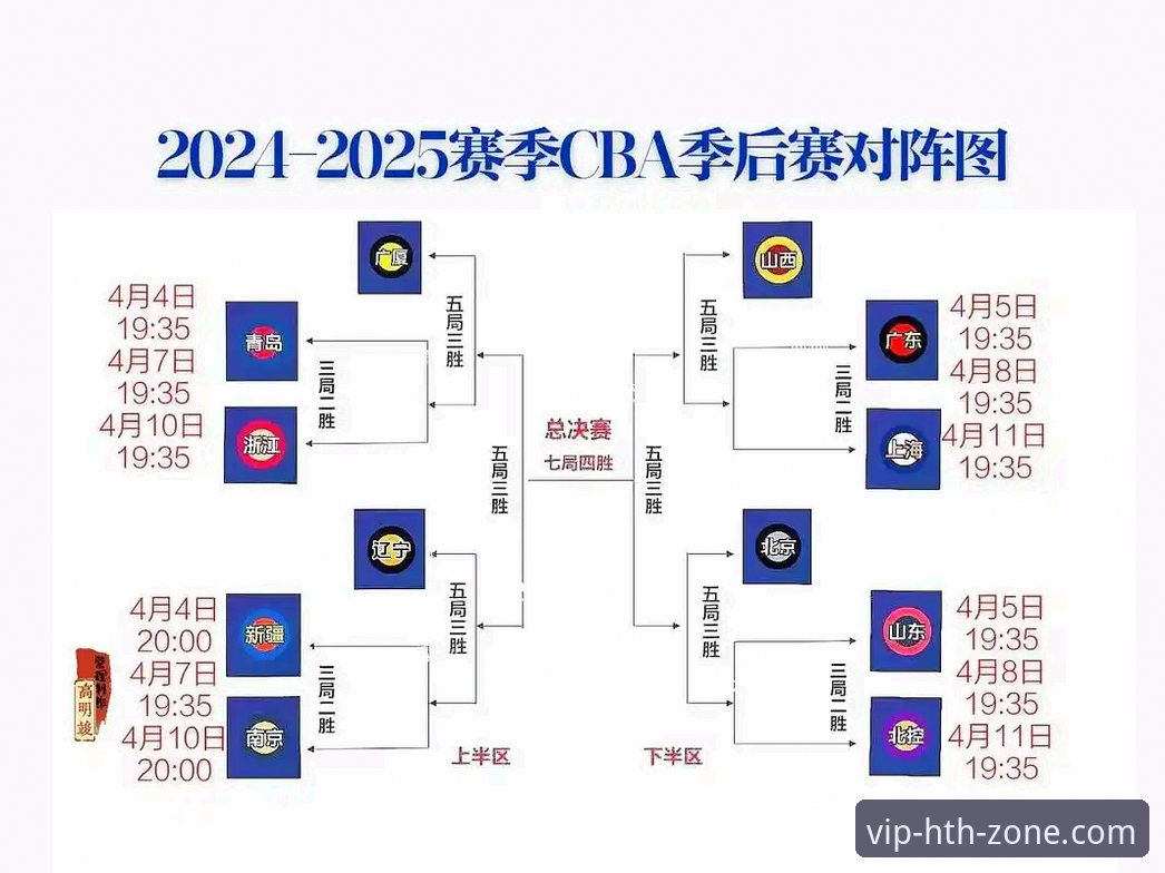 华体会hth 山西男篮季后赛突围实战指南:从20分领先到险胜的晋级密码